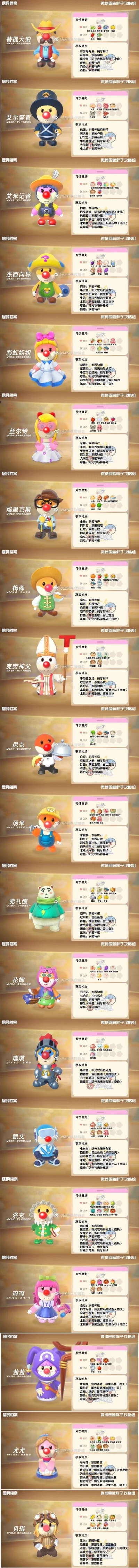摩尔庄园游戏屋排行榜-摩尔庄园游戏屋排行