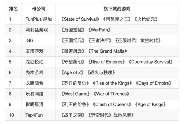 手游版联机游戏排行榜-手游联机游戏排行