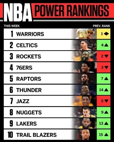 热血nba游戏排行榜-NBA游戏排行榜全解析
