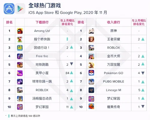 手游五周年大区排行榜-手游五周年大区排行