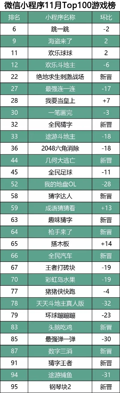 挂机游戏小程序排行榜