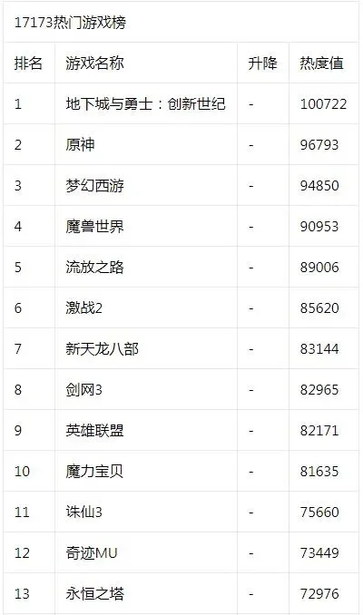 游戏排行榜17173-游戏排行榜虚拟旅行世界