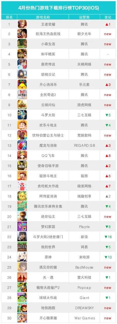 国外吃金币游戏排行榜-国外吃金币美食排行