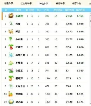 种植类手机游戏排行榜-种植类手游排行榜
