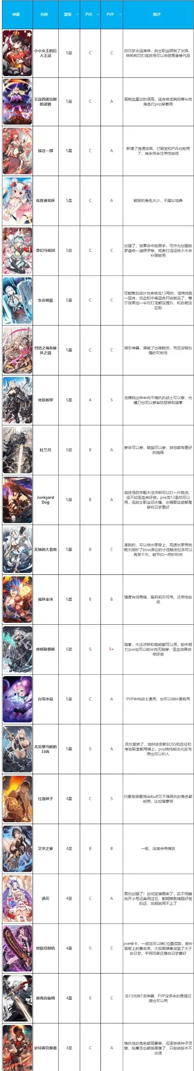 数码进化类手游排行榜-数码进化手游排行榜