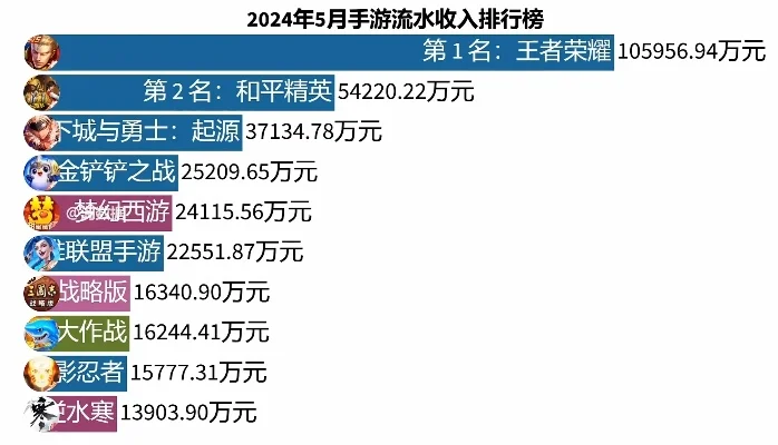 最火爆捕鱼手游排行榜-捕鱼手游排行指南