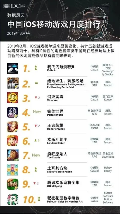经营类手游排行榜网游-手游排行助旅游规划