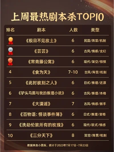 新微变传奇手游排行榜-新微变手游排行榜推荐