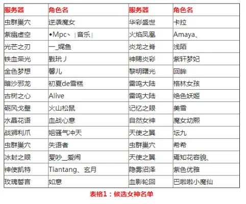 游戏女神排行榜投票处-游戏女神排行榜投票