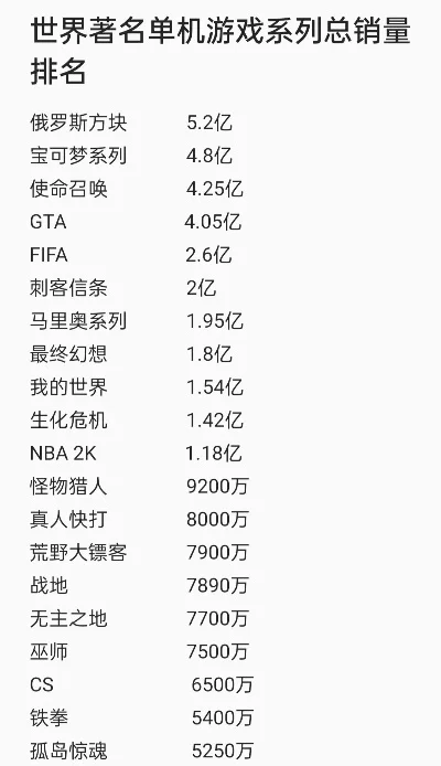 盘点最成功游戏排行榜-虚拟世界巅峰游戏