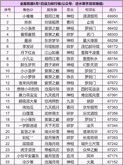 手游排行榜浮生为卿歌-古风游戏诗意游