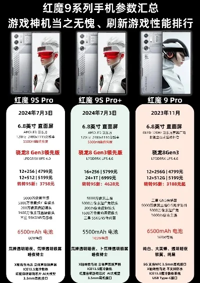 游戏手机5系列排行榜-游戏手机性能排行