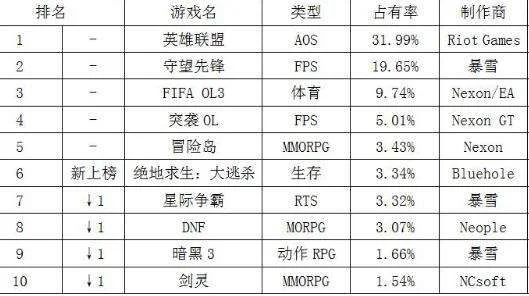 手游排行榜fps单机-FPS单机手游排行榜