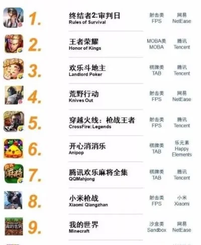 游戏版吃鸡英雄排行榜-吃鸡战神武器榜