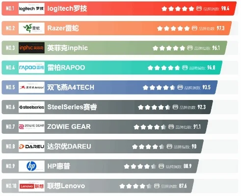 游戏鼠标耐用性排行榜-游戏鼠标耐用性排行