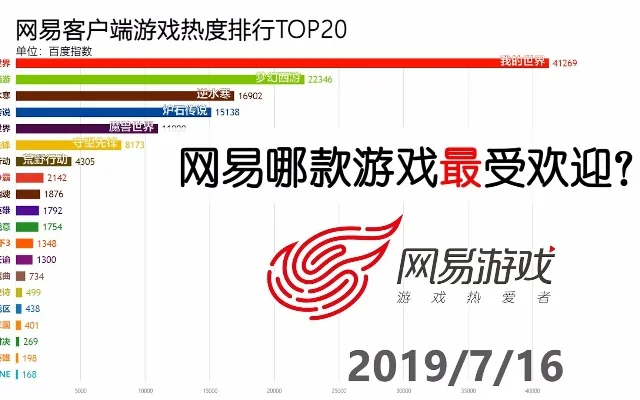 网易互通版游戏排行榜-网易互通排行深度解析