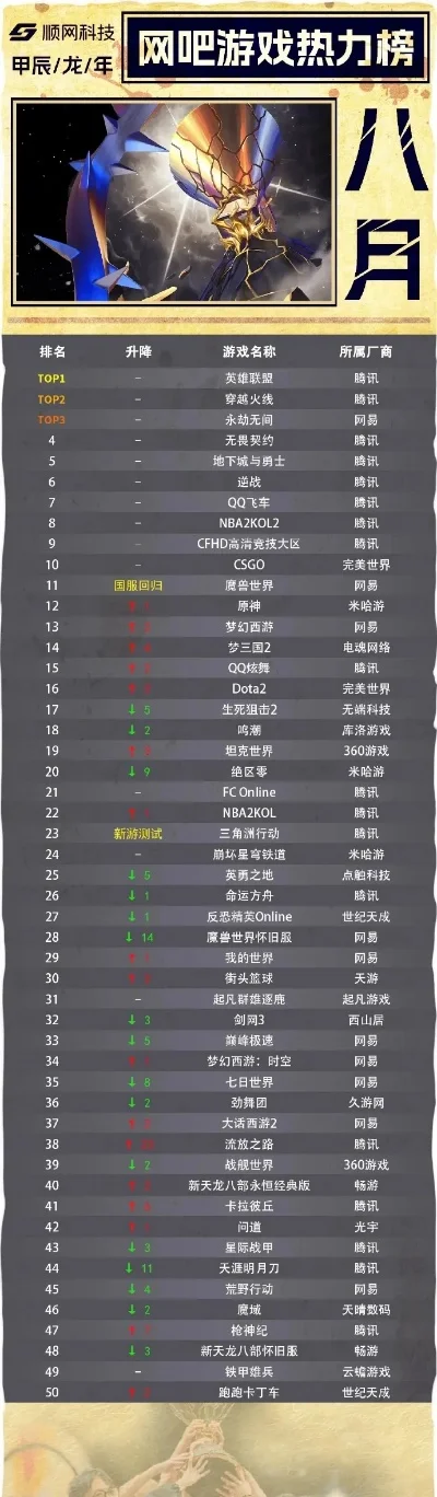 热门的枪战游戏排行榜-枪战游戏激发旅行灵感
