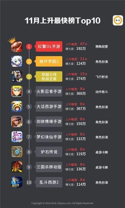 手游类红警游戏排行榜-红警手游排行榜