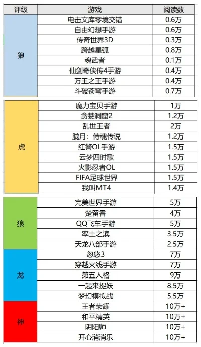能谈恋爱的手游排行榜-全球最受欢迎恋爱手游