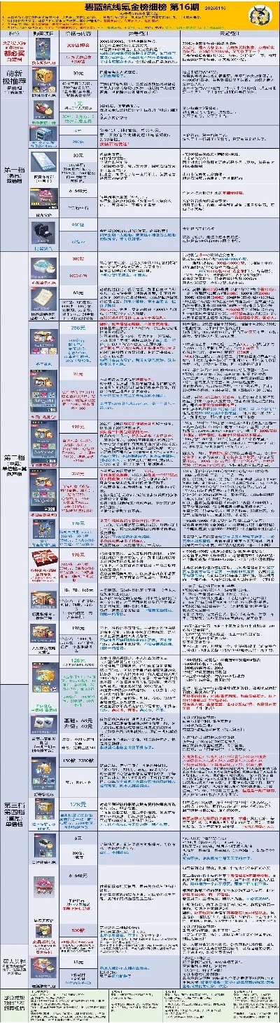 网游十大氪金手游排名-氪金手游排名解析