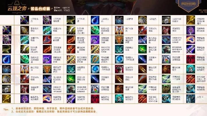 lol云顶之弈装备-云顶之弈装备攻略