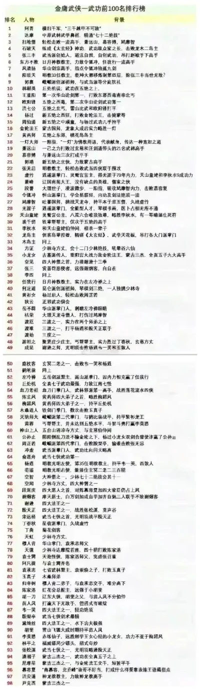 武打小游戏手游排行榜-武打手游排行榜解析