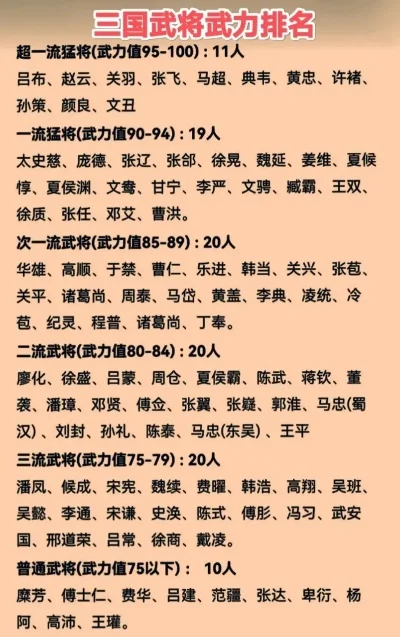 三国武将战力排行榜-三国武将战力排行