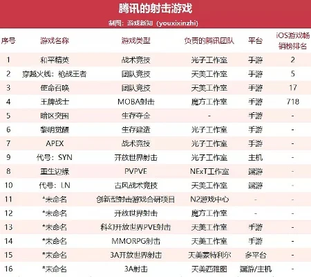 最新射击类手游排行榜-射击手游市场繁荣