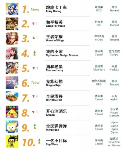 正版枪神类手游排行榜-枪战手游排行榜