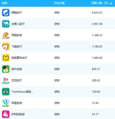 热门游戏app排行榜-虚拟游戏旅行体验