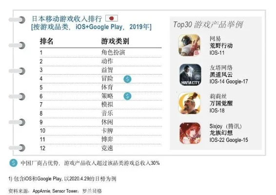 日系动作类手游排行榜-日系动作手游推荐