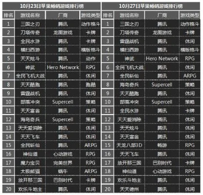 探索格斗类手游排行榜-格斗手游排行榜推荐