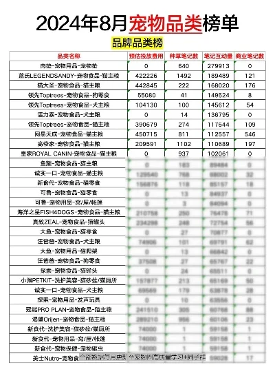 全新抓宠物手游排行榜-抓宠物手游新榜单