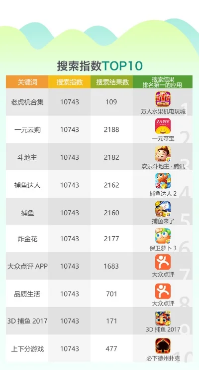 手游热度排行榜斗地主-斗地主手游文化现象