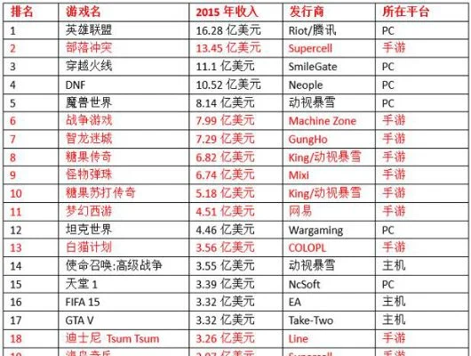 手游营收排行榜前50-手游营收排行榜解析