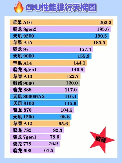 打游戏最好的手机排名-游戏手机性能评测