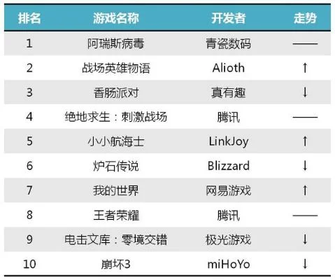 战棋类游戏top10-战棋游戏巅峰推荐