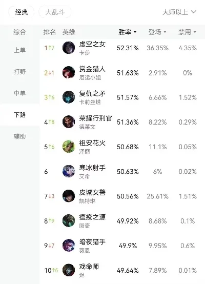 推荐的英雄手游排行榜-英雄手游推荐指南