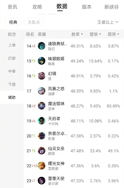 手游lol射程排行榜-手游LOL射程重要性