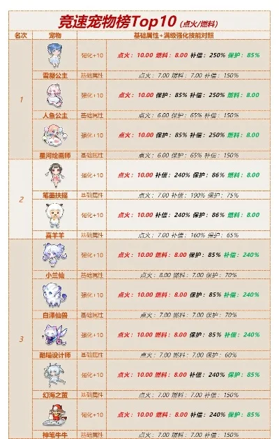 神宠手游排行榜最新版-热门手游宠物排行