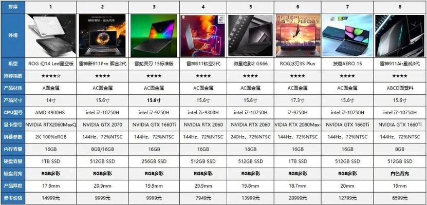 游戏本屏幕材质排行榜-游戏本屏幕材质排名