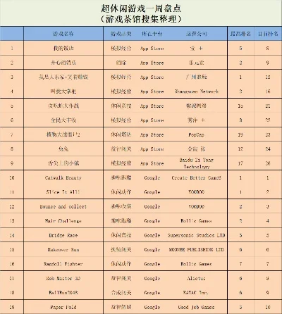 游戏厅游戏闯关排行榜-游戏厅闯关排行榜