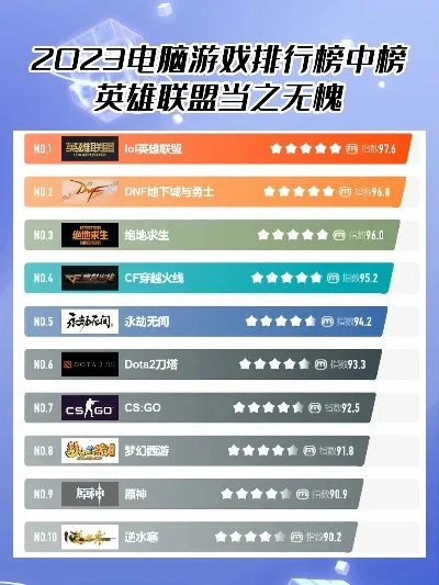 qq游戏电脑版排行榜-QQ游戏排行推荐