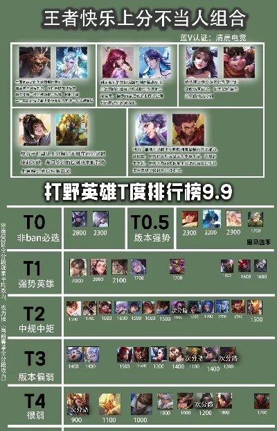 手游强势的射手排行榜-手游强势射手排行榜
