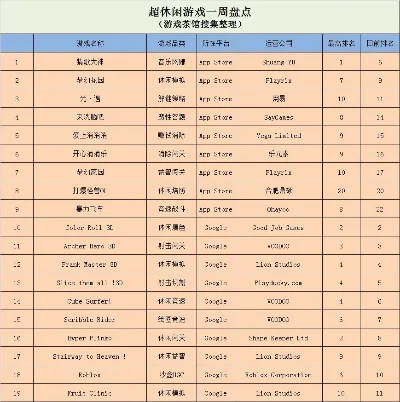 游戏中的排行榜在哪里-游戏排行榜位置分布